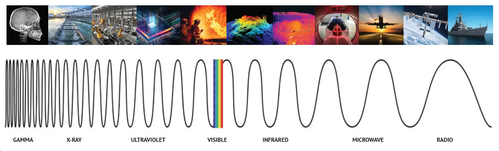 Full Spectrum of Imaging Technology