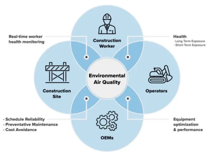 Aircraft Cabin Air Quality Monitoring