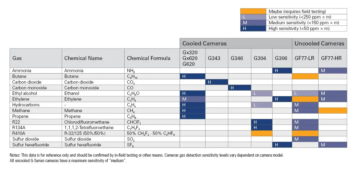 Oil & Gas Matrix