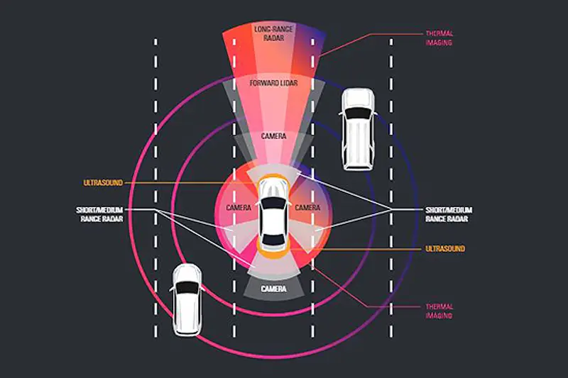 Thermal Camera Vehicle Sensors